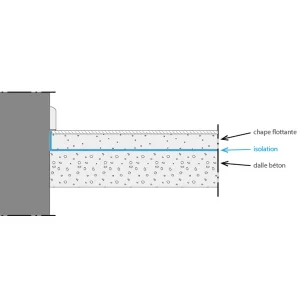 à prix d'occasion Tramico Isolant Acoustique Sous-chape Flottante – Tramichape DB Max 4.5 Mm – 1,50 M X 40 M 7