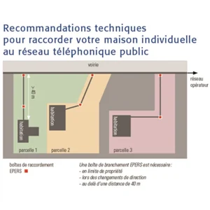 mode Sebico Boîte Béton à Opercules EPERS CR30S Pour Eaux Pluviales Et Réseaux Secs 18