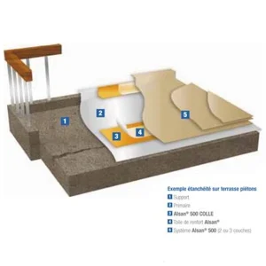 Soprema Résine D’étanchéité Liquide Pour Ouvrages Accessibles Aux Piétons – Alsan 500 – Beige – Seau De 5 KG Les achats en ligne 10