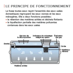 Bonna Sabla Fosse Septique Toutes Eaux Béton GAMMA + Préfiltre – 4000 Litres outlet 9