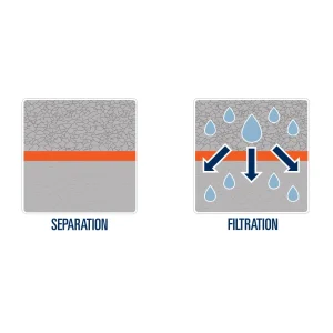 magasin en ligne france Géotextile Non Tissé TenCate Bidim S41 – 230 M X 3 M 9